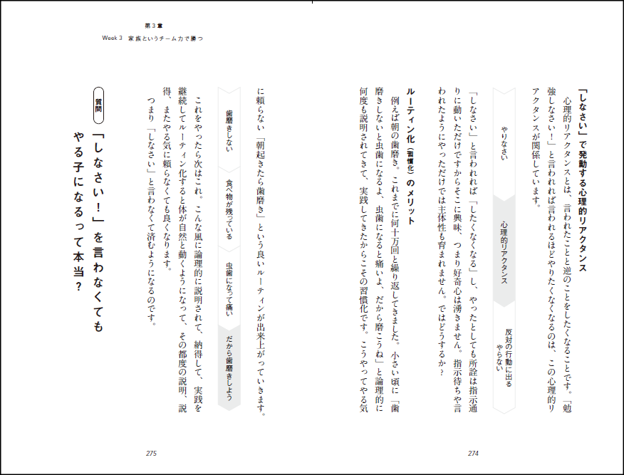 わかりやすい図解付きで1日1問を3週間、ボーク重子さんがコーチとなって読者に寄り添ってくれます