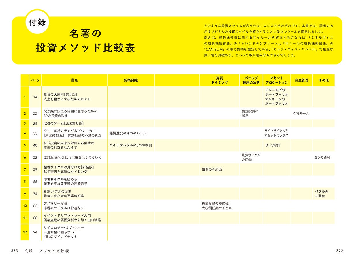「名著の投資メソッド比較表」で独自の投資戦略を編み出す
