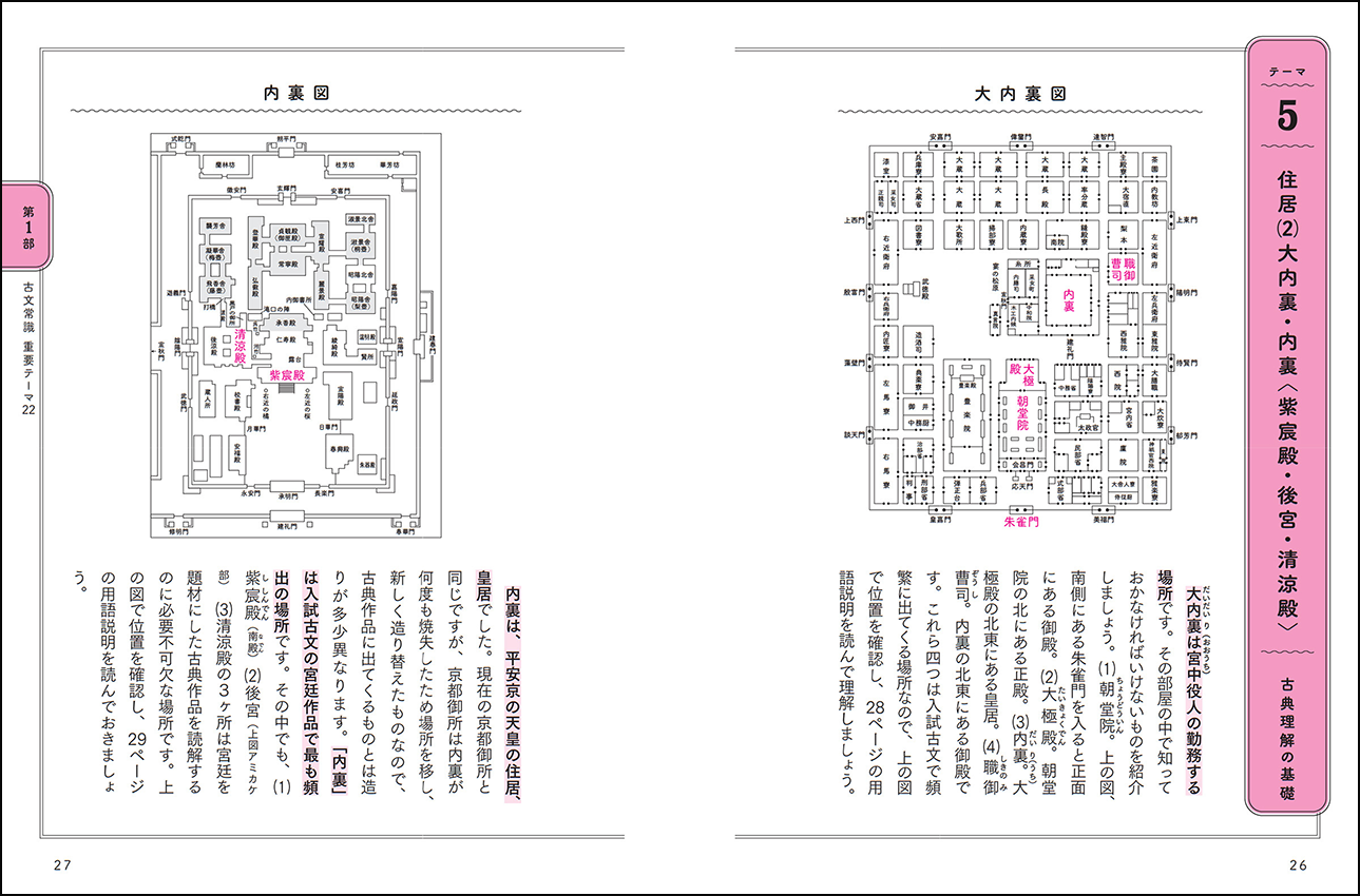 天皇の妻たちの部屋は、天皇の部屋（清涼殿）との位置関係も重要