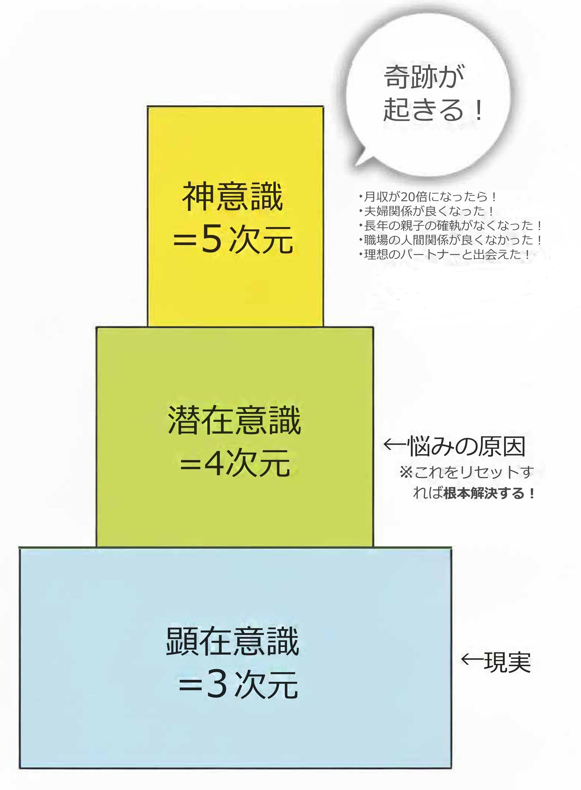 意識」の世界を40年研究して見つけた、誰にでもできるスーパー引き寄せ