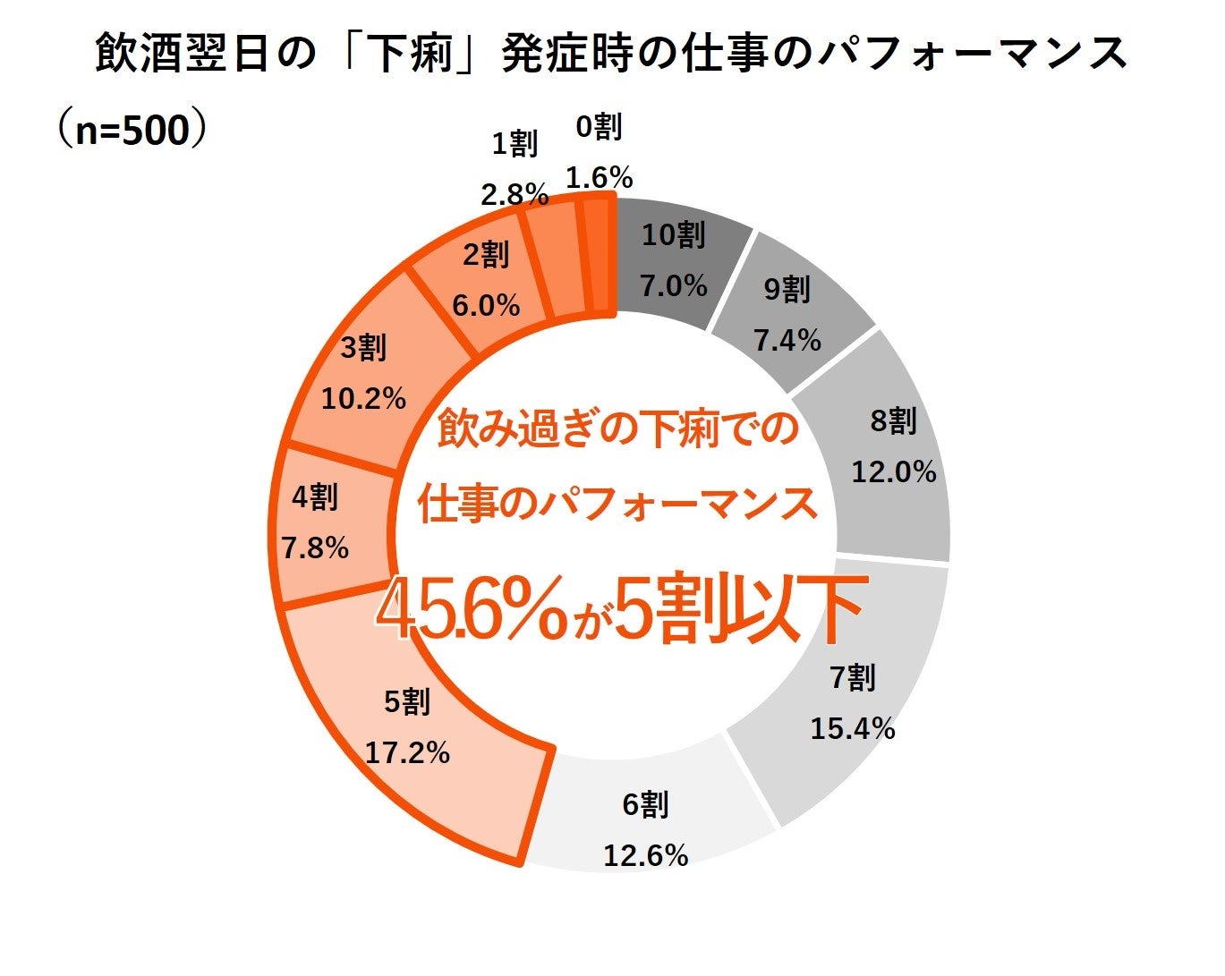 (図4)