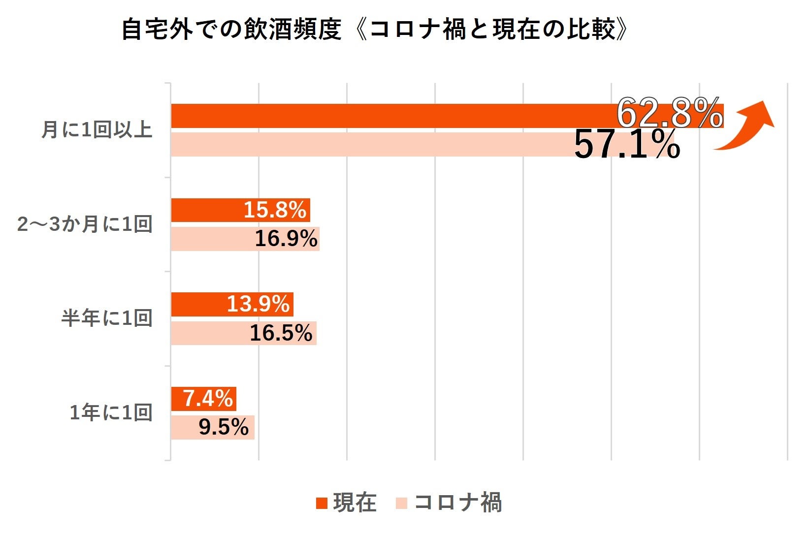 (図1)