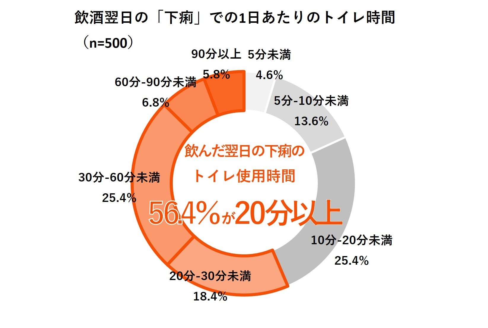 (図3)