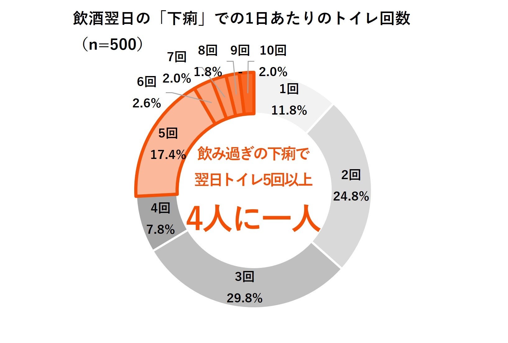 飲み 会 翌日 下痢