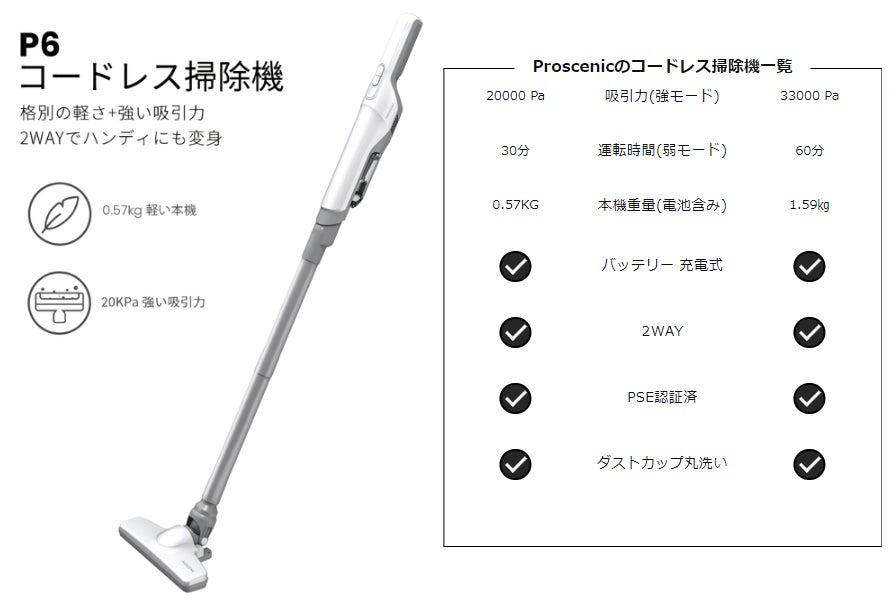 Proscenic P6掃除機:20000paの吸引力とわずか570gの軽量設計で、家庭 Proscenic P6掃除機:20000paの吸引力とわずか570gの軽量設計で、家庭