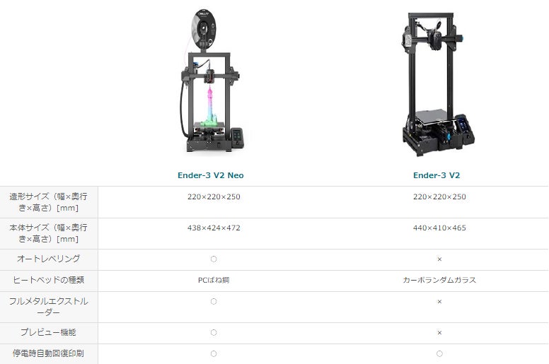 Ender-3 V2」の後継機種-コスパよく3Dプリントをはじめたい初心者の方