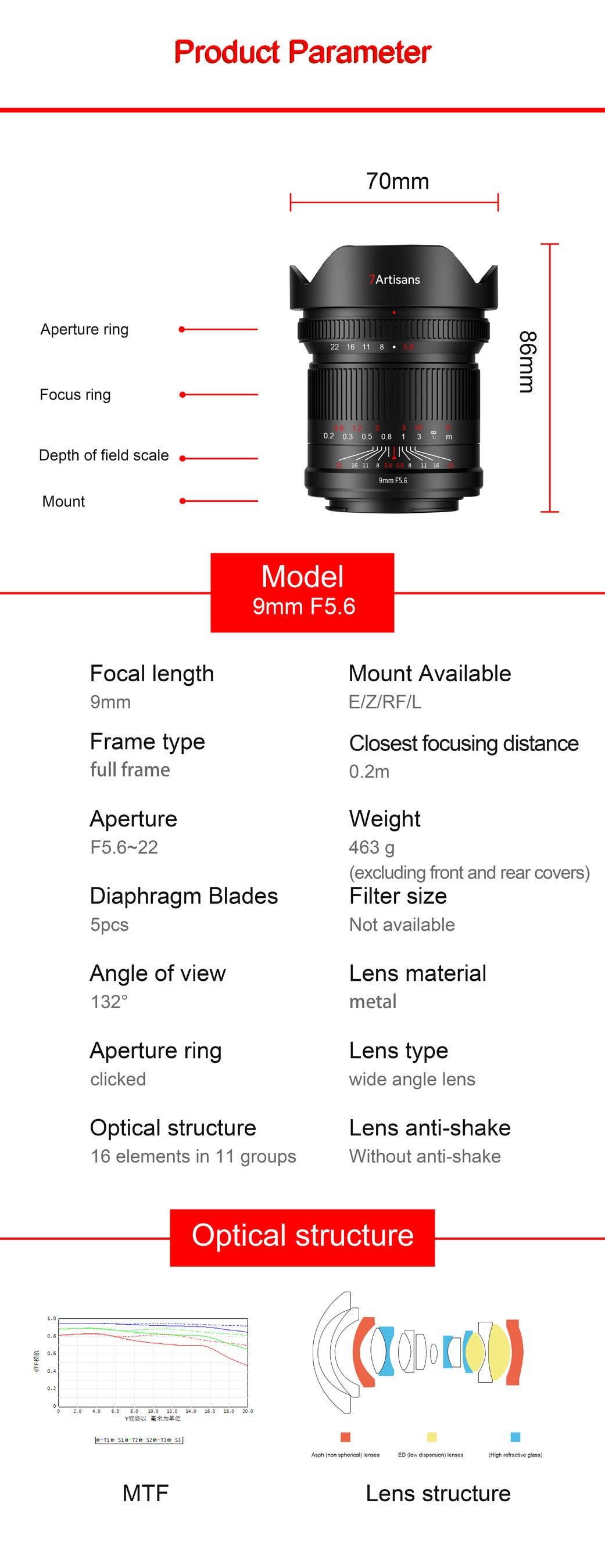 新発売】 フルサイズ対応超広角レンズ 7Artisans 9mm F5.6が登場