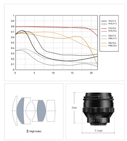 新発売|TTArtisan 75mm F1.5 M42マウントレンズ登場 | イングレート 新発売|TTArtisan 75mm F1.5 M42マウントレンズ登場 | イングレート