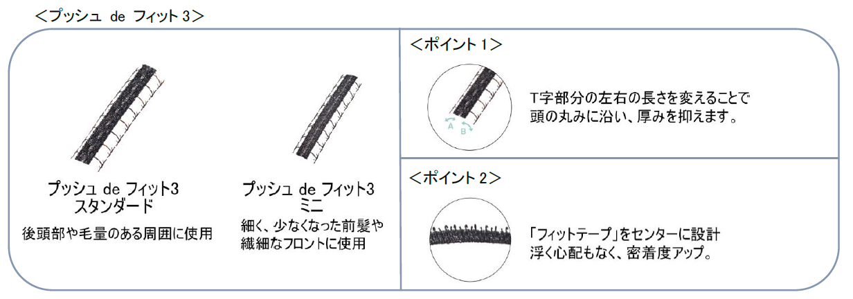 注目を集める”ピンでとめないウィッグ”がさらに進化！女性向け