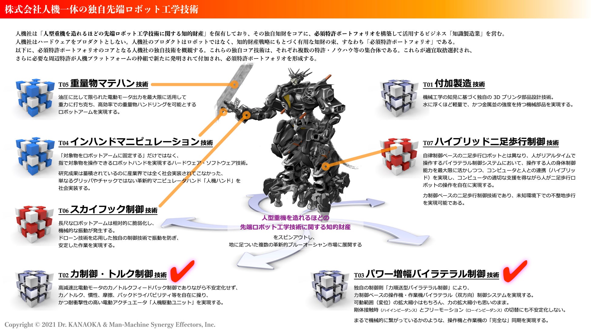 人機社の独自技術概観