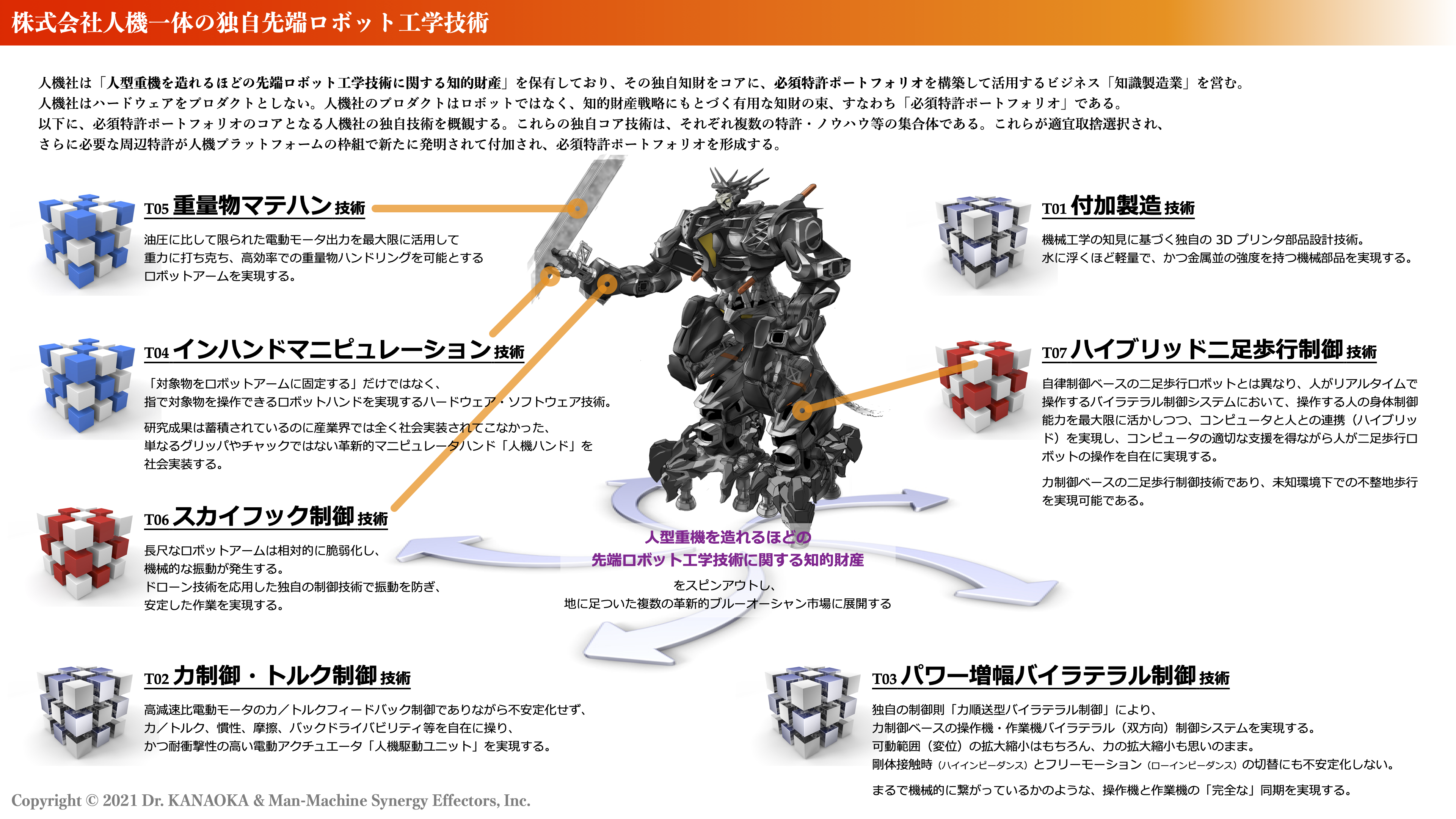 人機社の独自技術概観