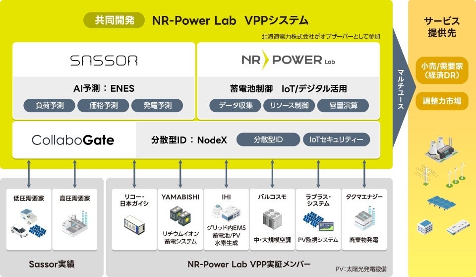 コミュニケーションシステム
TYPE   SB6X シングルユニット NTT西日本】テレワーク対応多機能ビジネスフォンシステム