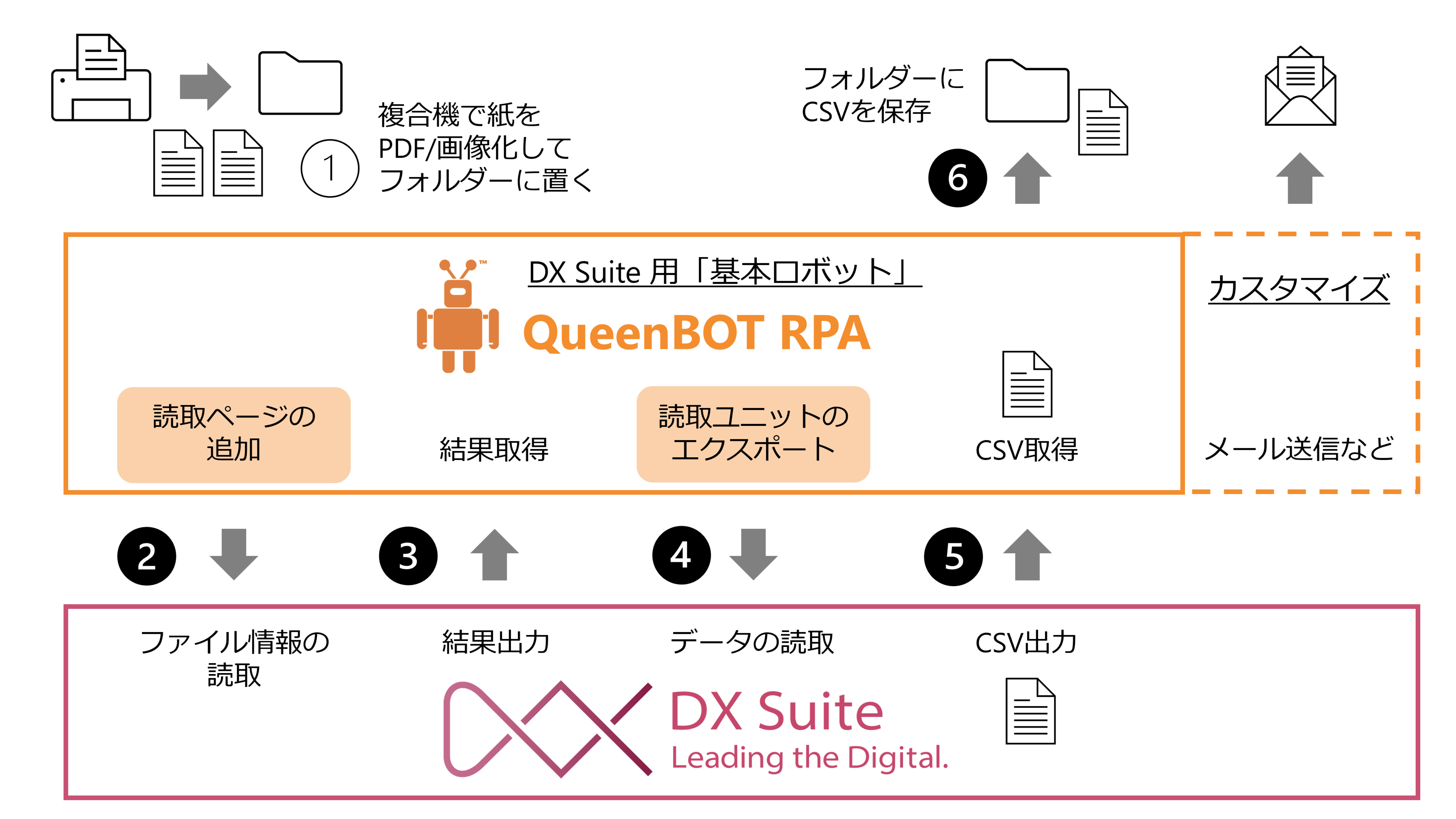 ファイル内データをデジタル化する基本ロボットの動作イメージ