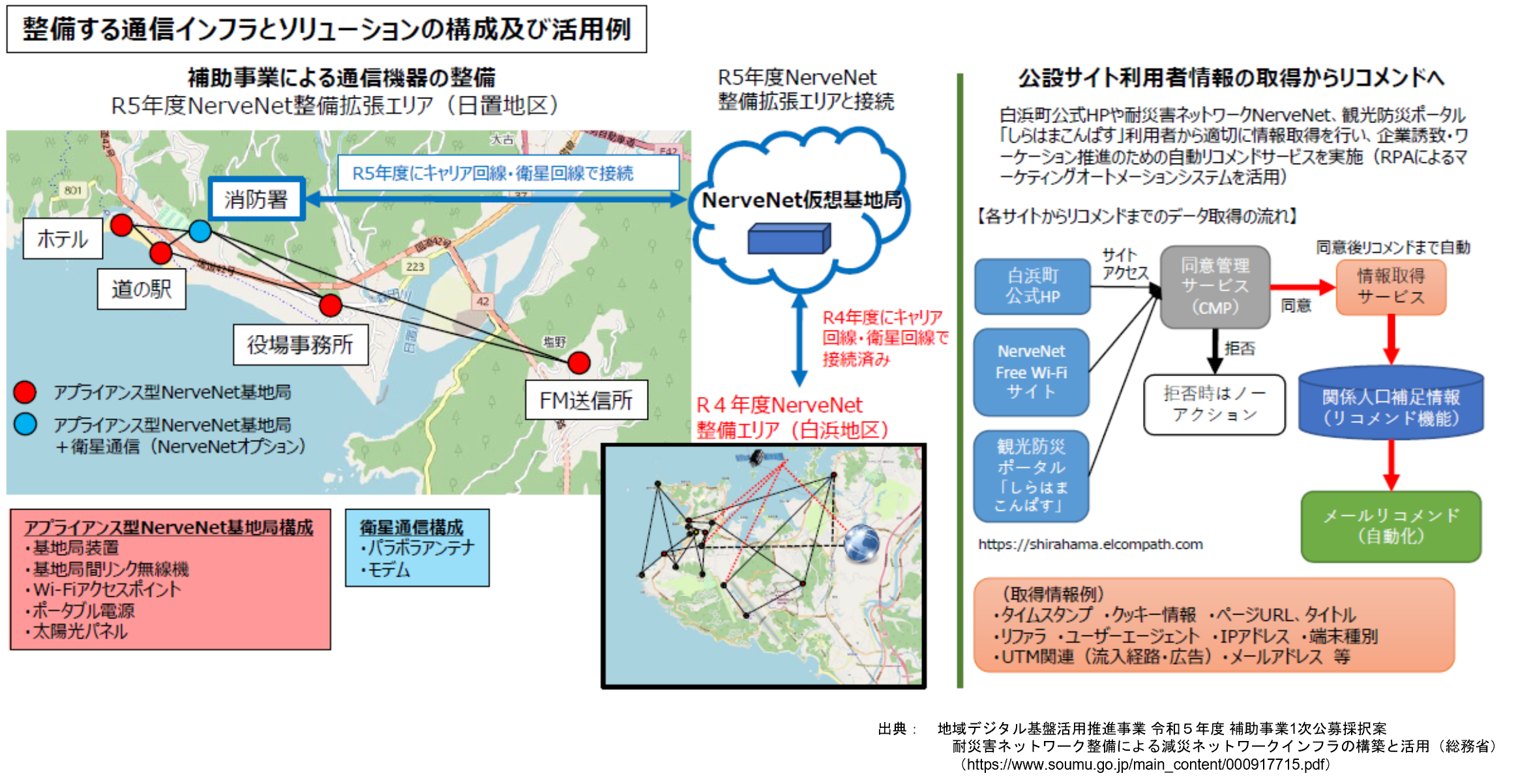 白浜町の「耐災害ネットワークを活用した転職なき移住の実現」概要