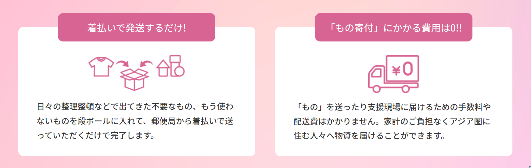 BELTAスマイルドナー参加の流れ