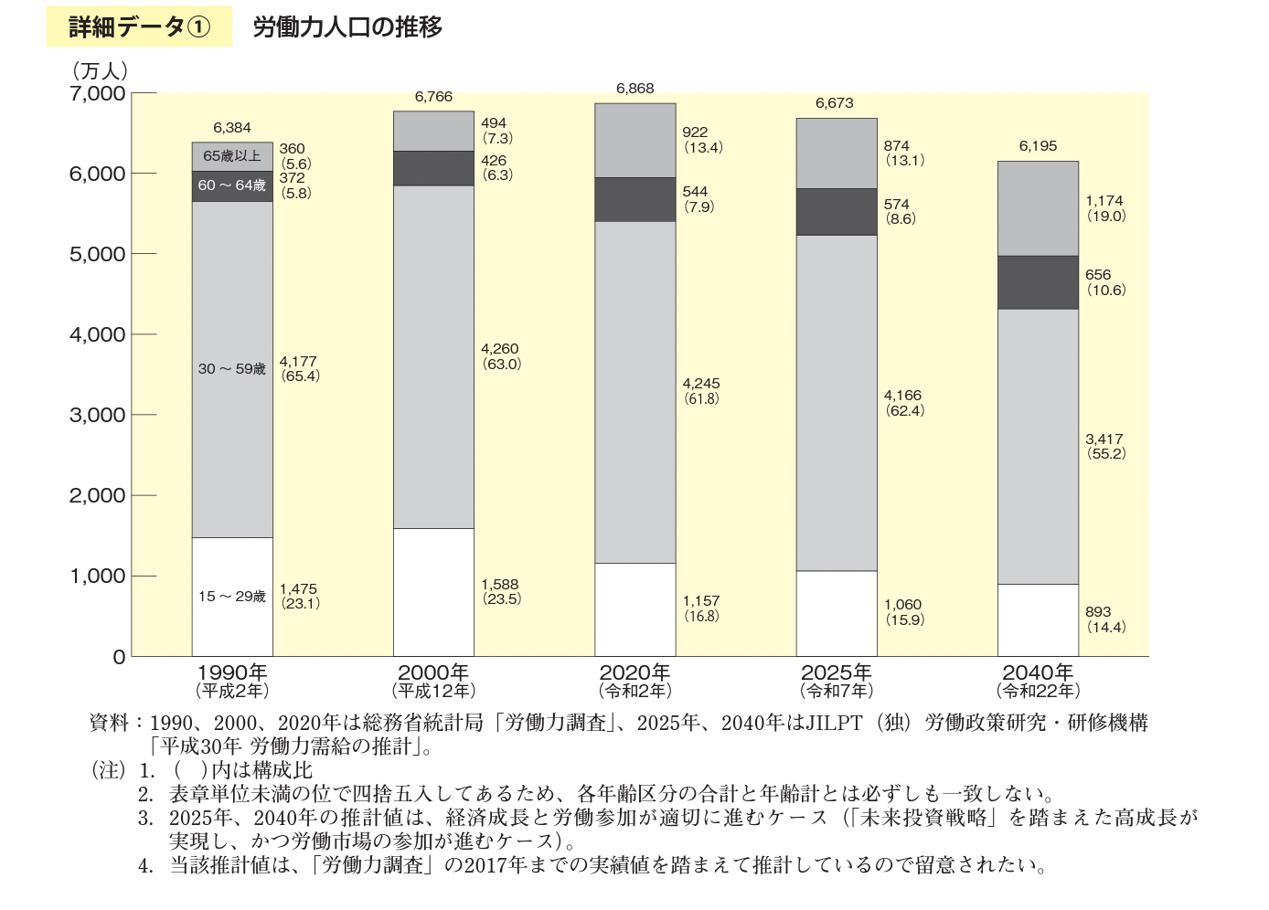 令和3年版 厚生労働白書より抜粋