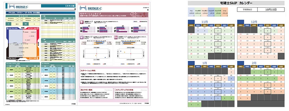 独自のモチベーション診断
