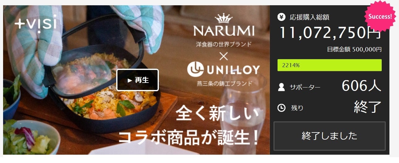 Makuakeにて目標金額2000％超の応援をいただきました。