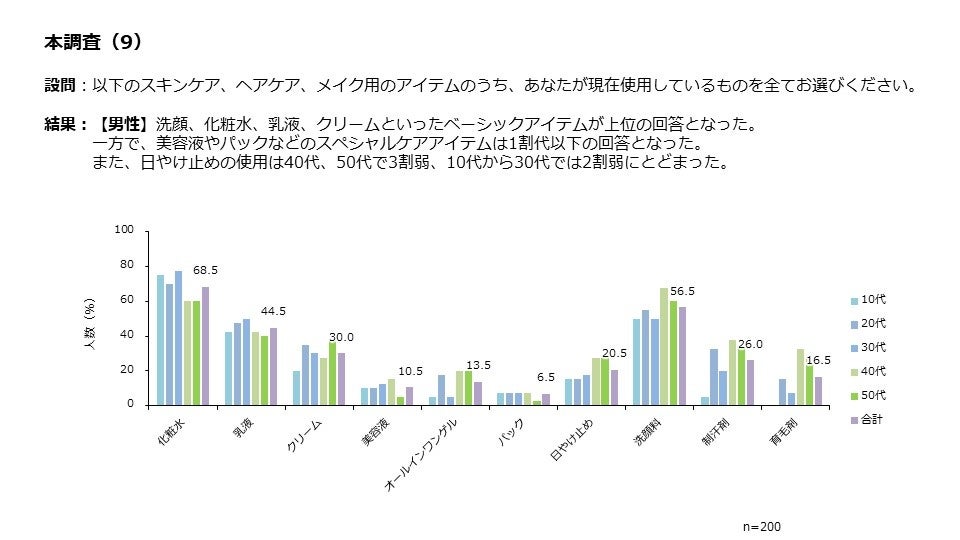 本調査(9)男性のみ集計
