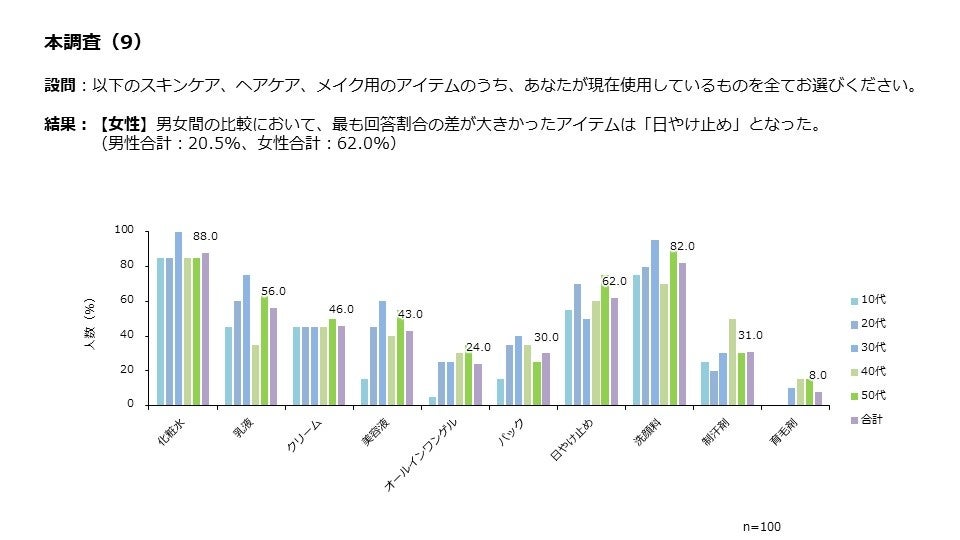 本調査(9)女性のみ集計
