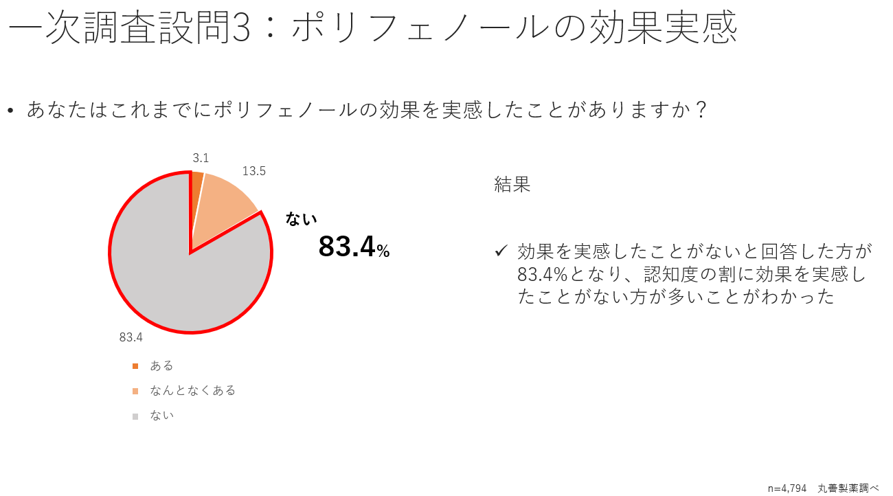 一次調査設問3体感性