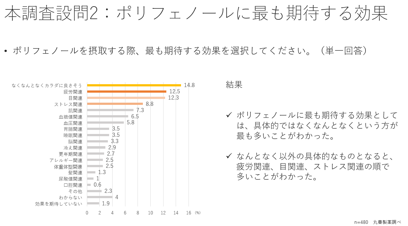 本調査2期待する効果