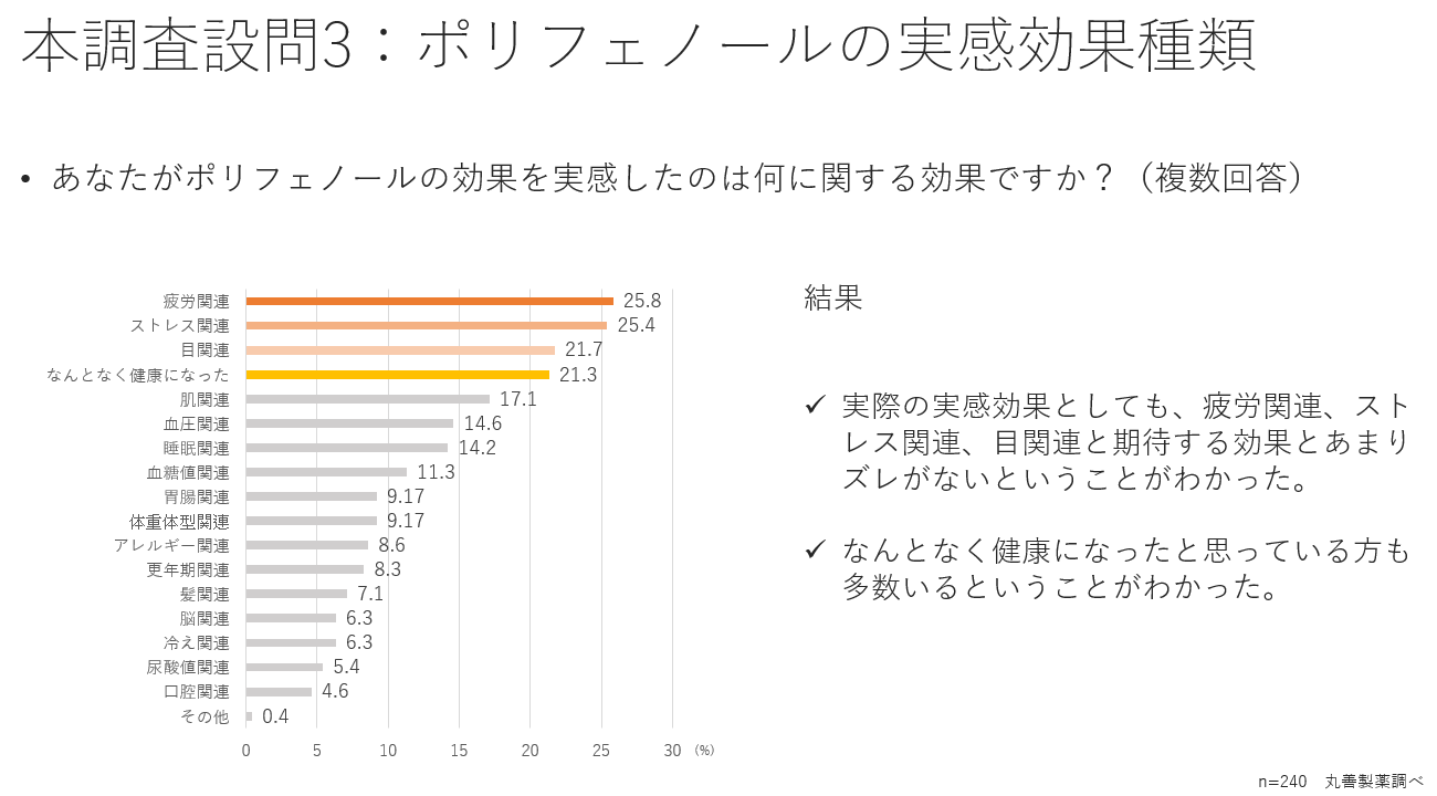 本調査3実感した効果