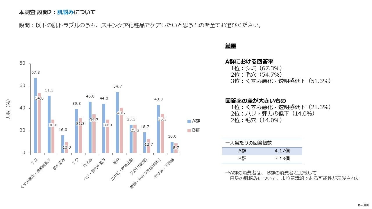 発酵化粧品の開発と市場 発酵化粧品の開発と市場 発酵化粧品の開発と市場|シーエムシー出版
