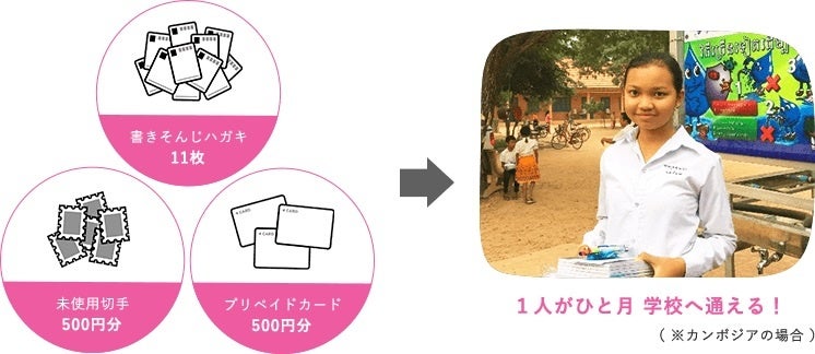 ※2021年・1ドル110円換算