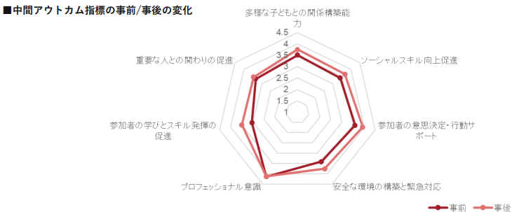 ▲ソーシャルバリュージャパン作成の報告書より