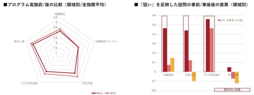 ▲ソーシャルバリュージャパン作成の報告書より
