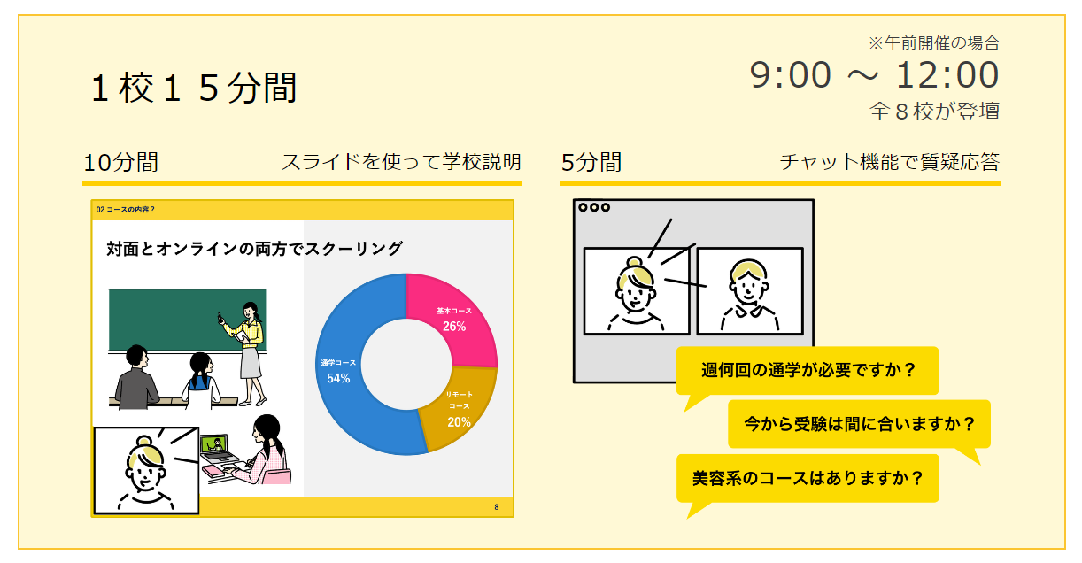 ▲「まるごと通信制フェスタ」開催のイメージ