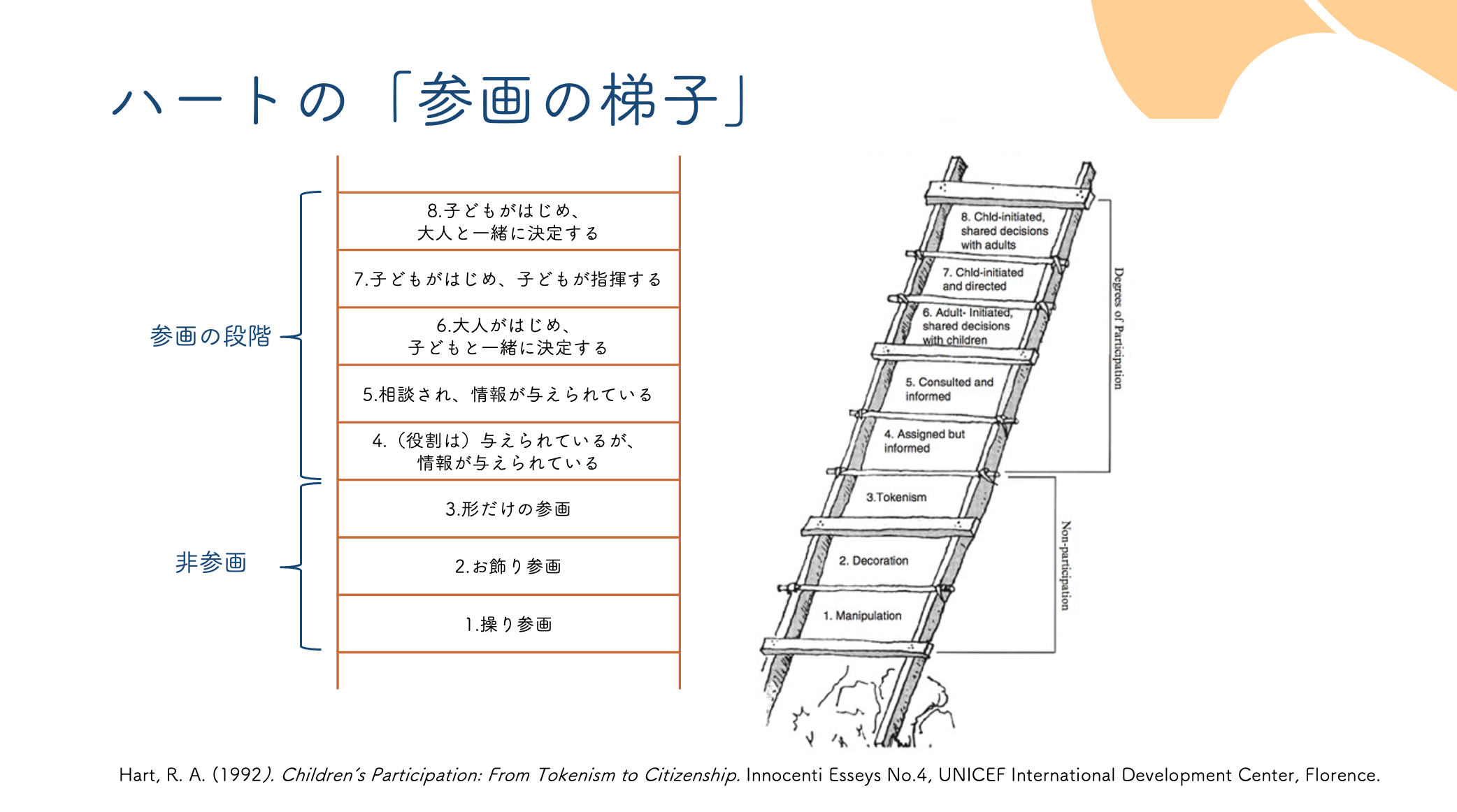 eDojoプログラム内講座のイメージ画像