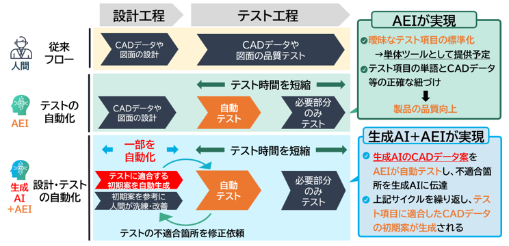 ストックフォト市場におけるAI時代の差別化戦略と収益化