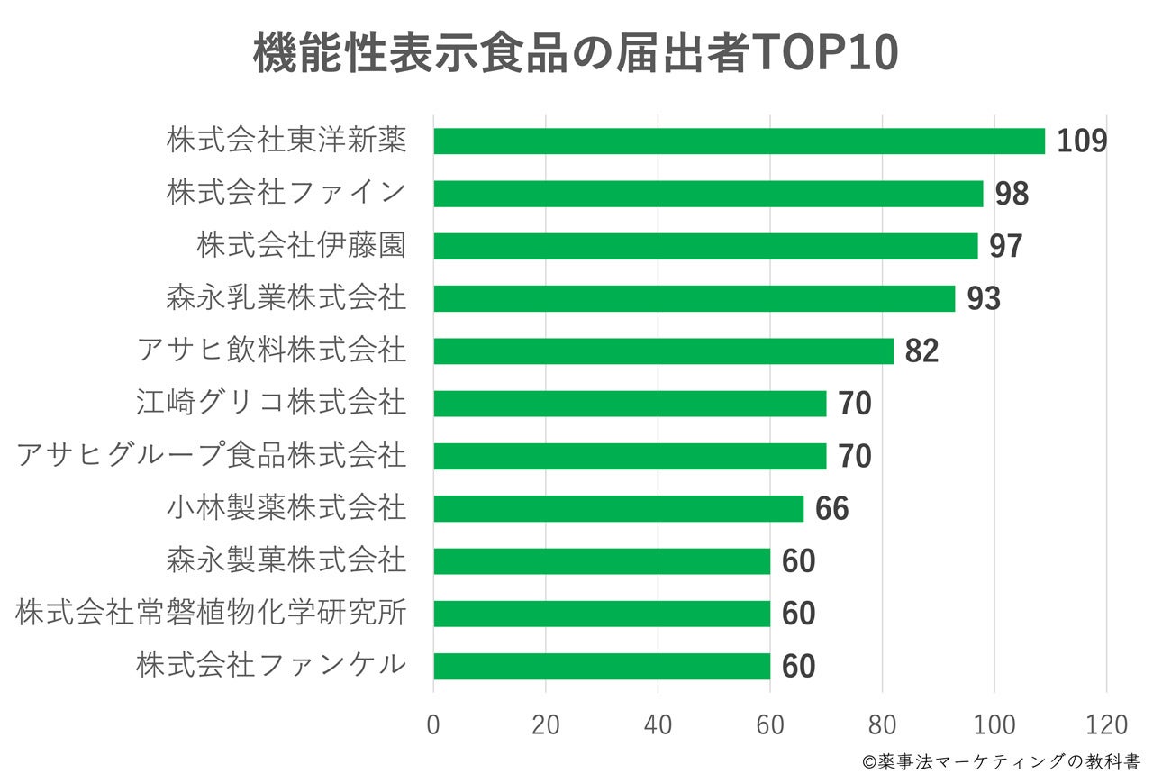 機能性表示食品 機能性表示食品 ビューティーホワイトEX – madama・hada