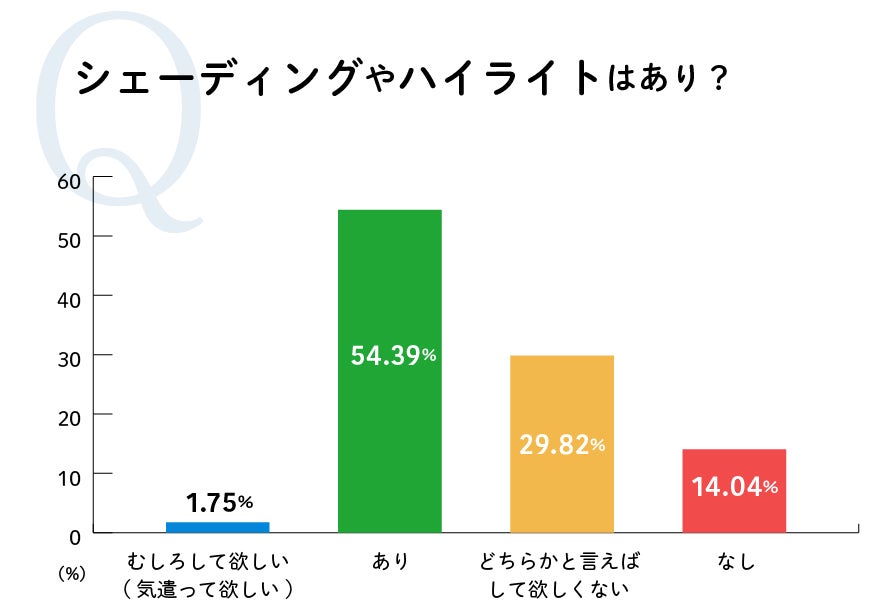 シェーディングやハイライトはあり?