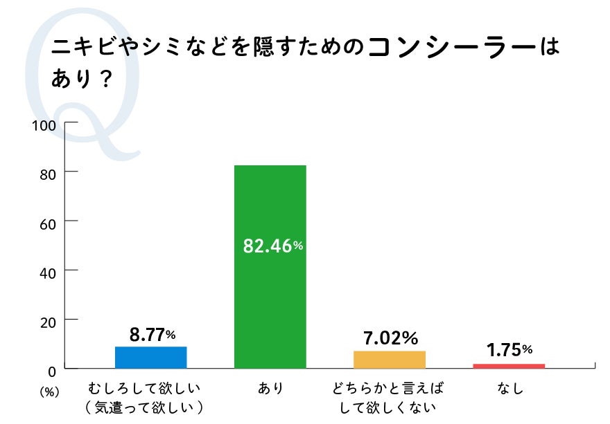 コンシーラーはあり?
