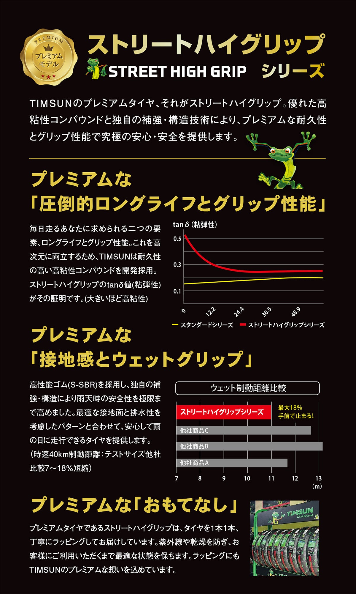 ストリートハイグリップについて