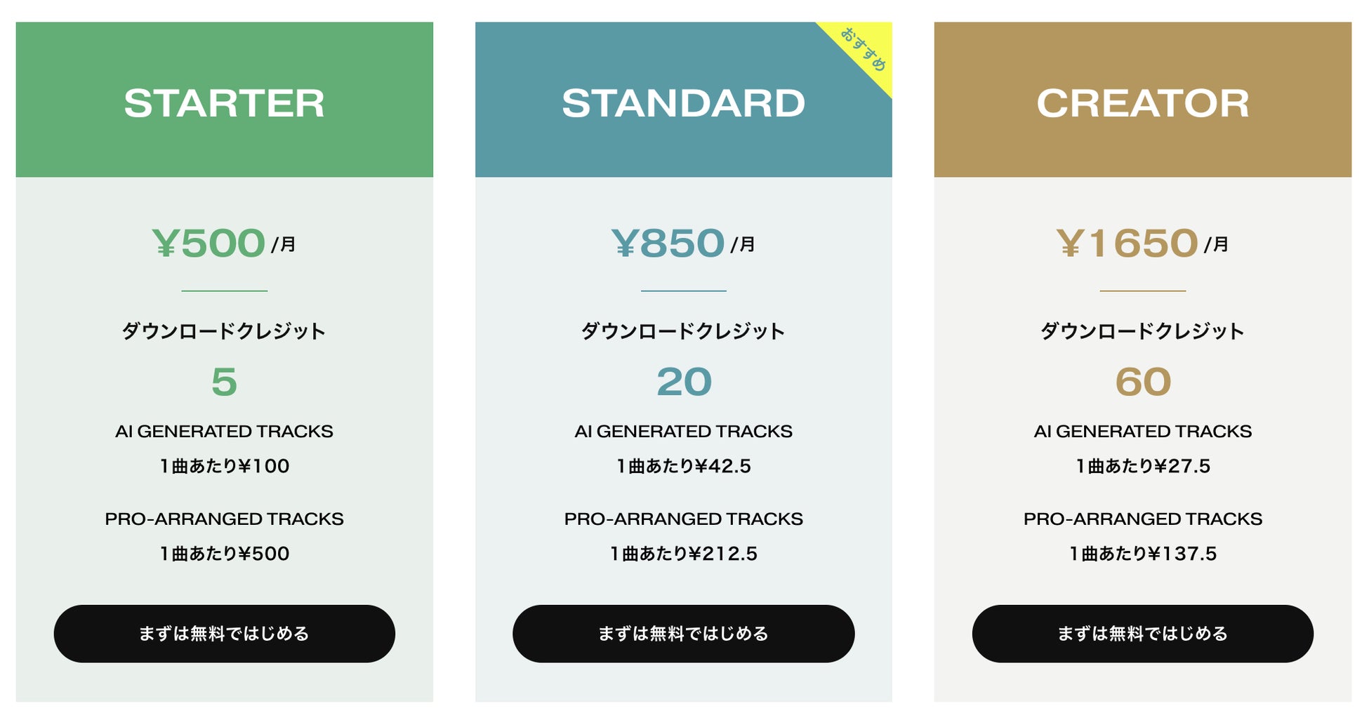 オリジナル曲をAIで無限に生成する楽曲作成サービス「FIMMIGRM™」を公開