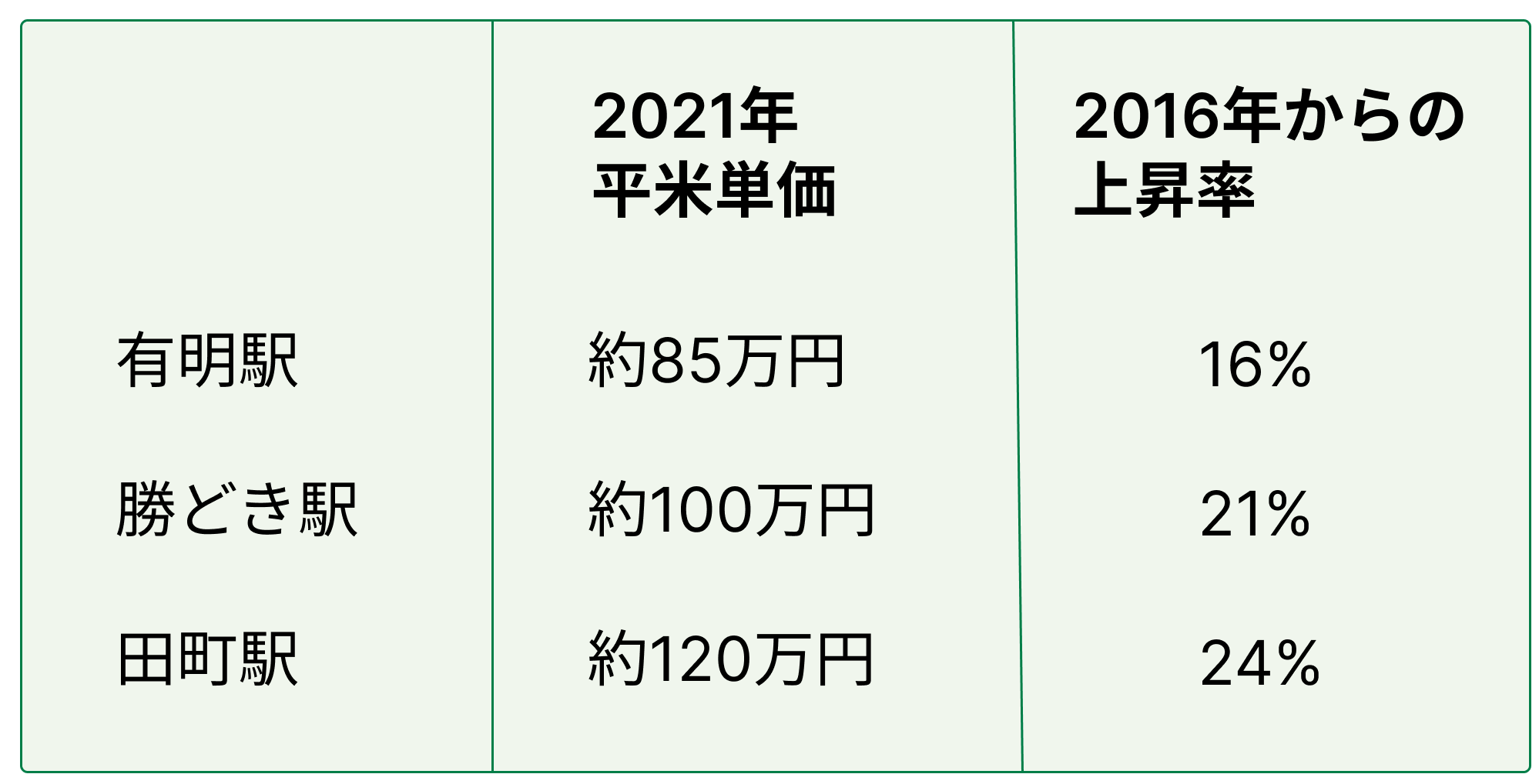 【中古】 比較文明 ３５/行人社/比較文明学会 建設業の倒産件数は前年度比35％増の1749件、人手不足／物価高