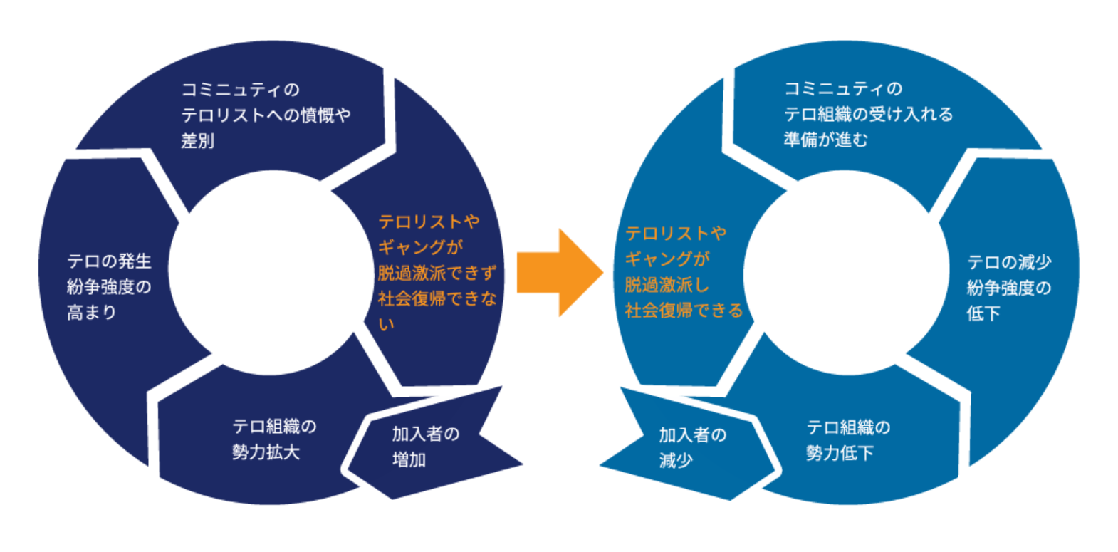 問題構造と解決アプローチ