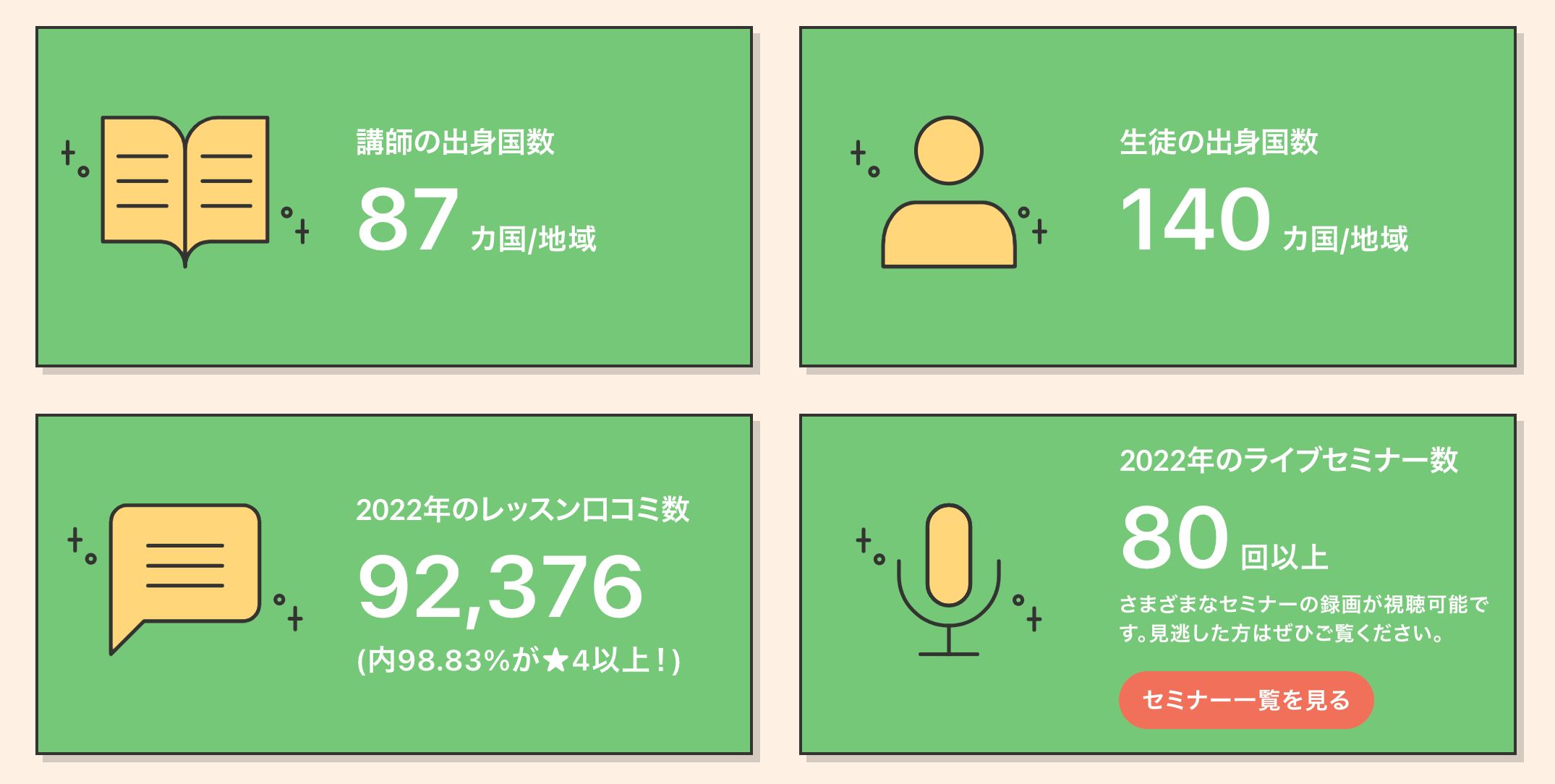 カフェトークの2022年