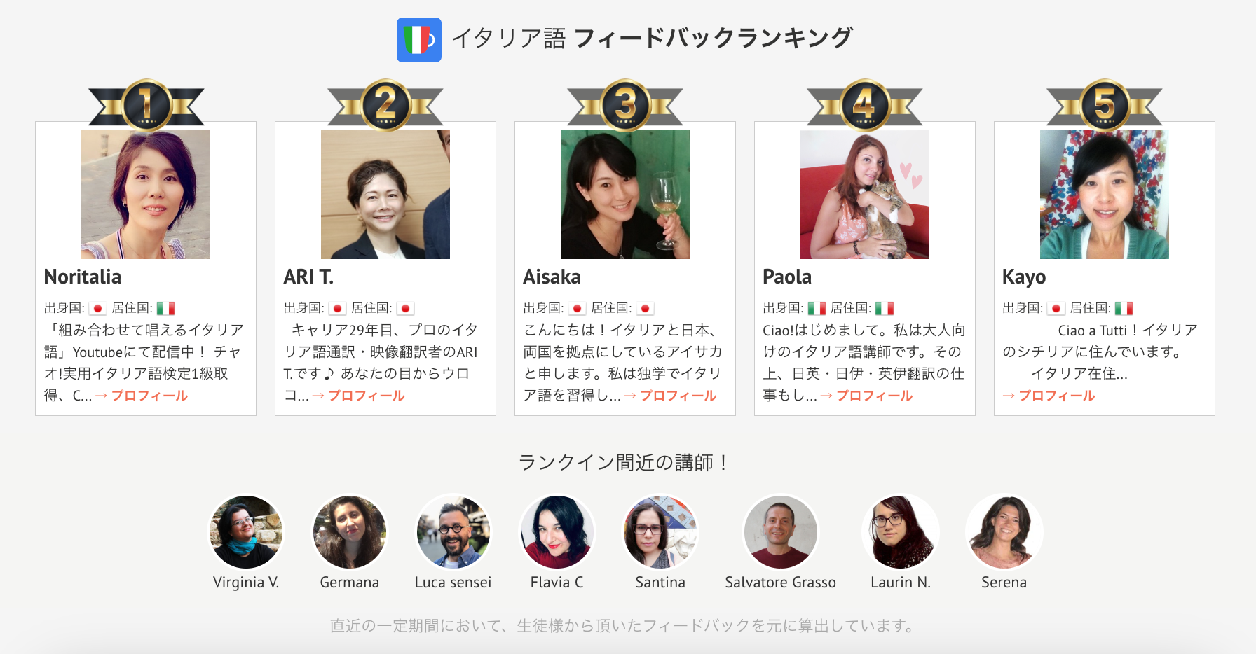 オンラインイタリア語講師人気ランキング（2023年8月）