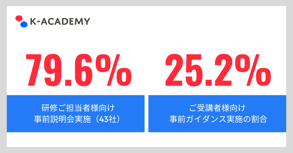 事前説明会／無料ガイダンス受講率