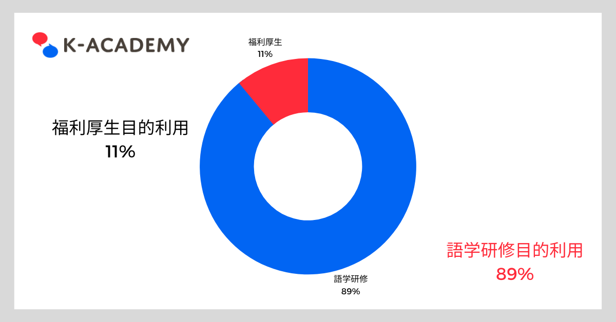 法人向けオンライン韓国語レッスンの利用目的