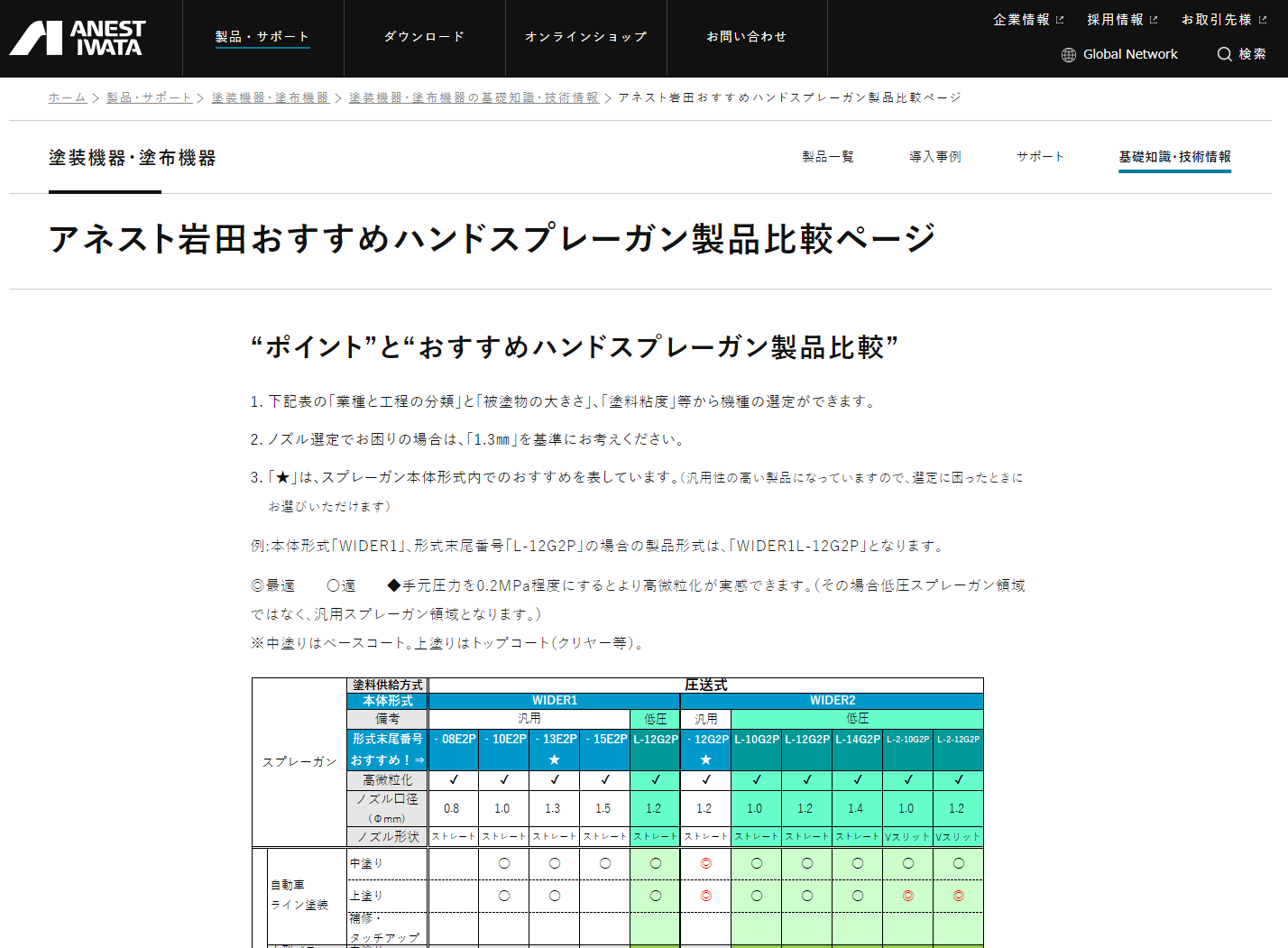 ハンドスプレーガン　当社製品比較ページ