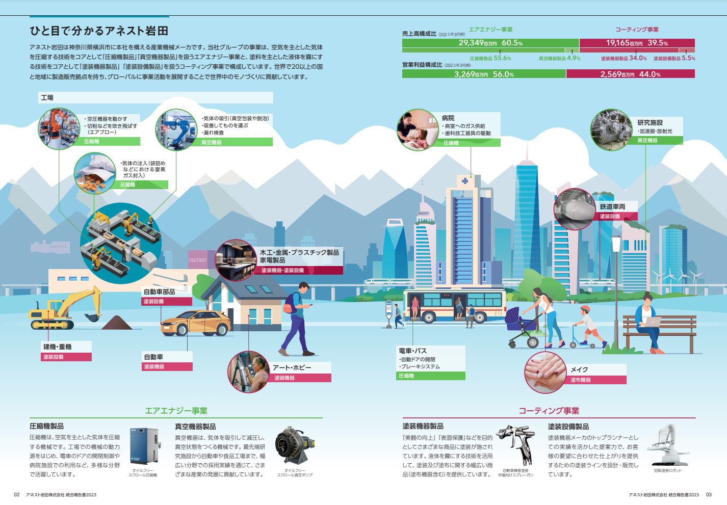 アネスト岩田株式会社　統合報告書　2023「一目でわかるアネスト岩田」