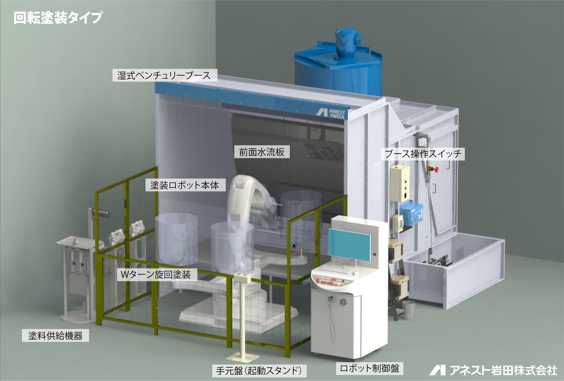 手吹き塗装からロボット塗装へ。どんな塗装工程も自動化できる塗装設備の自動化パッケージを販売開始 | アネスト岩田株式会社のプレスリリース