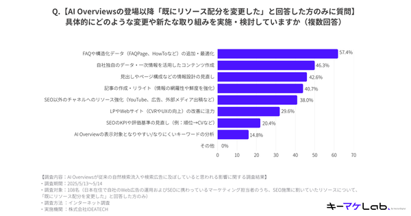 リソース配分変更の具体的内容