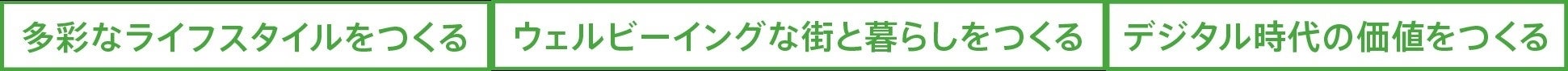PM高知店 SDGsマテリアリティ